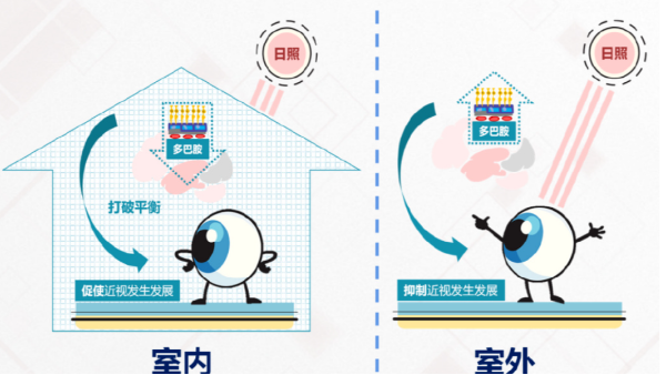 教育部：推動兒童<i style='color:red'>青少年</i>近視防控提質(zhì)增效